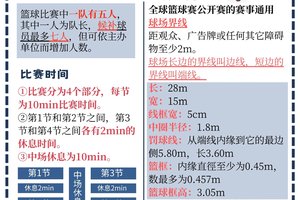  新手篮球玩家如何了解各位置的特点：全面指南与实用建议